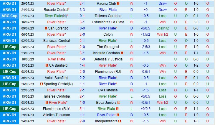 Nhận định River Plate vs Internacional 7h00 ngày 28 (Copa Libertadores 2023) 2