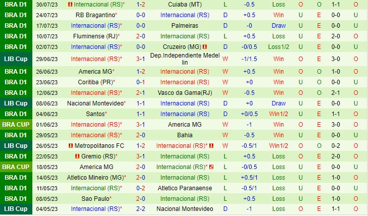 Nhận định River Plate vs Internacional 7h00 ngày 28 (Copa Libertadores 2023) 3