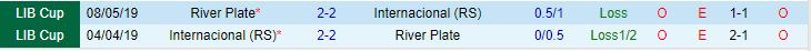 Nhận định River Plate vs Internacional 7h00 ngày 28 (Copa Libertadores 2023) 1