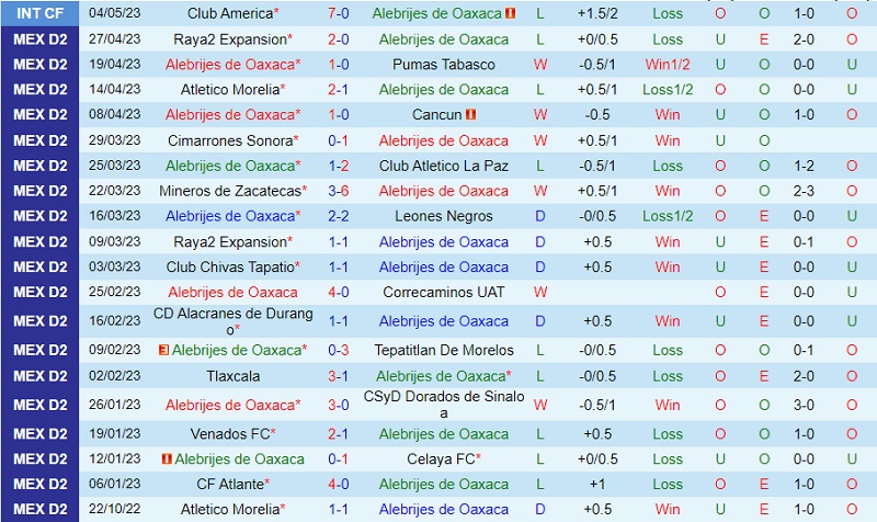 Nhận định Alebrijes Oaxaca vs Tapatio 8h05 ngày 18 (Hạng 2 Mexico 2023) 2