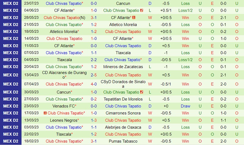 Nhận định Alebrijes Oaxaca vs Tapatio 8h05 ngày 18 (Hạng 2 Mexico 2023) 3