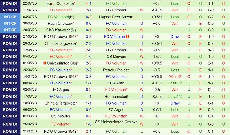 Nhận định Petrolul Ploiesti vs Voluntari 22h30 ngày 317 (VĐ Romania 2023) 3 Nhận định Petrolul Ploiesti vs Voluntari 22h30 ngày 317 (VĐ Romania 2023) 3