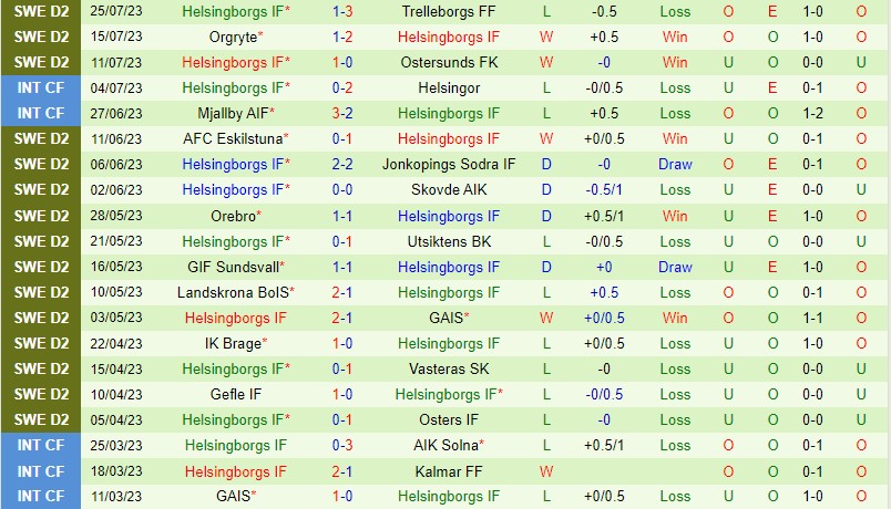 Nhận định Utsiktens vs Helsingborg 0h00 ngày 18 (Hạng 2 Thụy Điển) 3