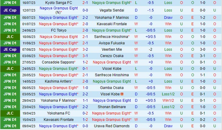 Nhận định Nagoya Grampus vs Urawa Red 17h00 ngày 28 (Cúp Nhật Hoàng 2023) 2