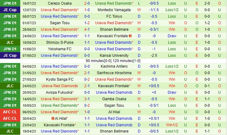 Nhận định Nagoya Grampus vs Urawa Red 17h00 ngày 28 (Cúp Nhật Hoàng 2023) 3