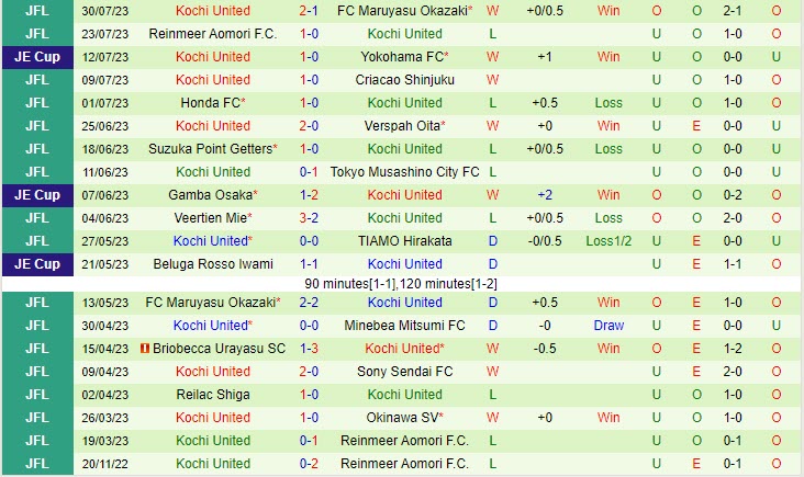 Nhận định Kawasaki Frontale vs Kochi United 17h00 ngày 0208 (Cúp Nhật Hoàng 2023) 2