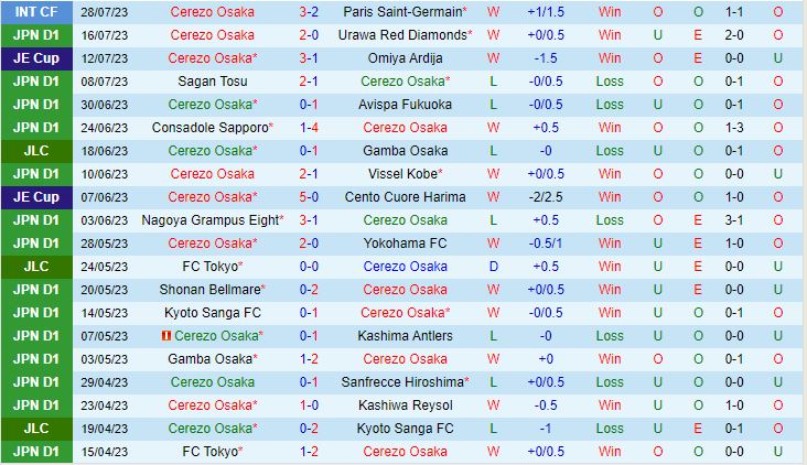 Nhận định Cerezo Osaka vs Shonan Bellmare 17h00 ngày 0208 (Cúp Nhật Hoàng 2023) 2
