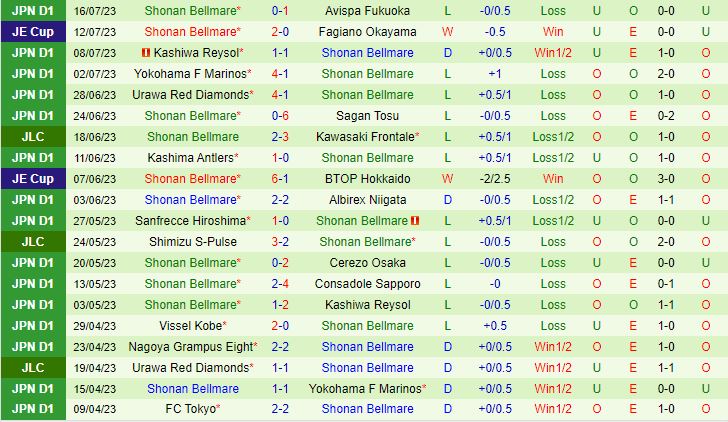Nhận định Cerezo Osaka vs Shonan Bellmare 17h00 ngày 0208 (Cúp Nhật Hoàng 2023) 3