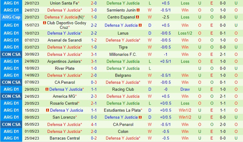 Nhận định Emelec vs Defensa 7h00 ngày 0208 (Copa Sudamericana) 2