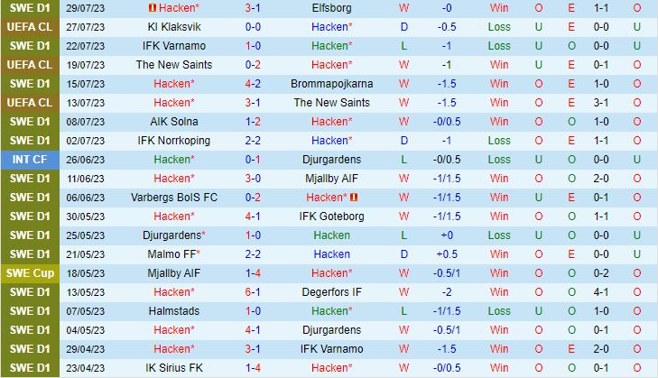 Nhận định Hacken vs Klaksvik 0h00 ngày 38 (Champions League 202324) 2