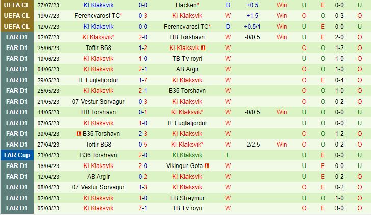 Nhận định Hacken vs Klaksvik 0h00 ngày 38 (Champions League 202324) 3