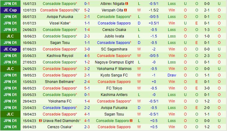 Nhận định Kashiwa Reysol vs Consadole Sapporo 17h00 ngày 0208 (Cúp Nhật Hoàng 2023) 3