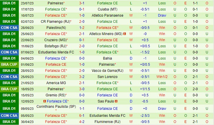 Nhận định Libertad vs Fortaleza 5h00 ngày 0208 (Copa Sudamericana 2023) 2