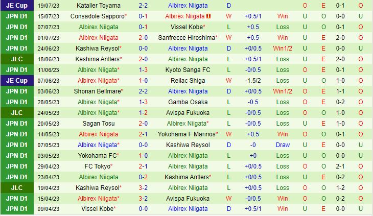 Nhận định Machida Zelvia vs Albirex Niigata 16h30 ngày 0208 (Cúp Nhật Hoàng 2023) 3