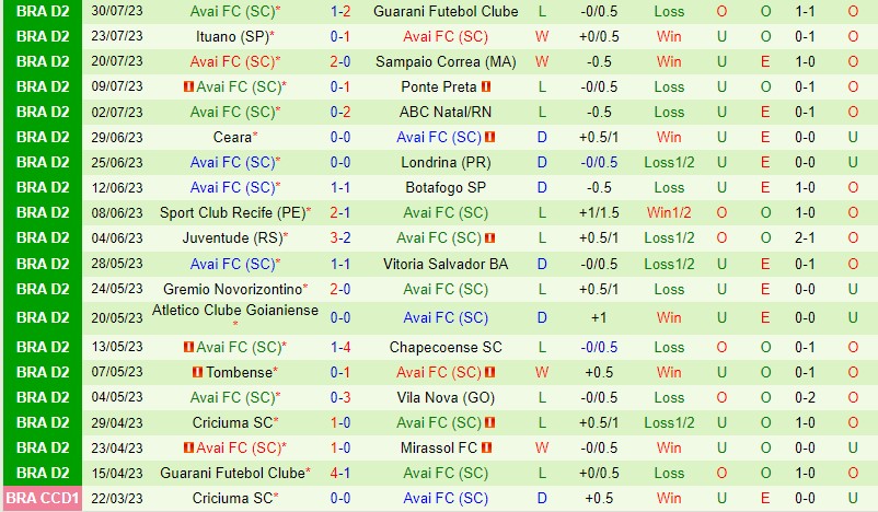Nhận định Mirassol vs Avai 5h00 ngày 0208 (Hạng 2 Brazil) 3
