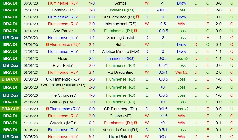 Nhận định Argentinos Juniors vs Fluminense 5h00 ngày 28 (Copa Libertadores 2023) 2
