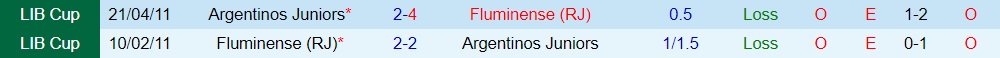 Nhận định Argentinos Juniors vs Fluminense 5h00 ngày 28 (Copa Libertadores 2023) 3