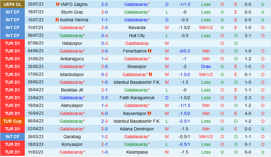 Galatasaray vs Zalgiris