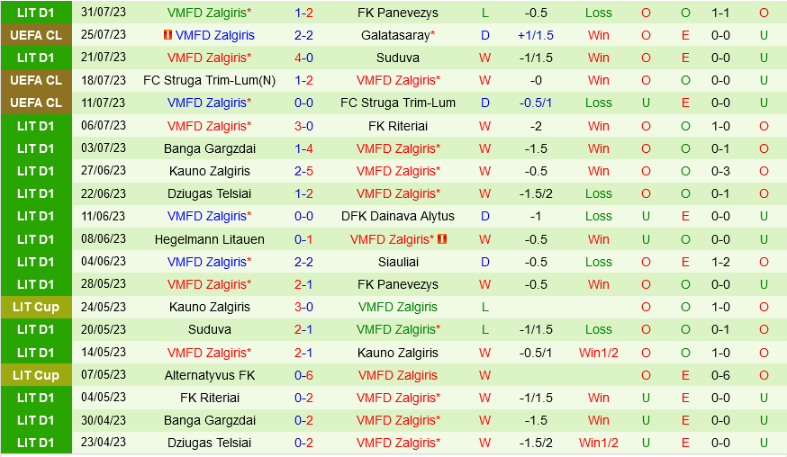Galatasaray vs Zalgiris