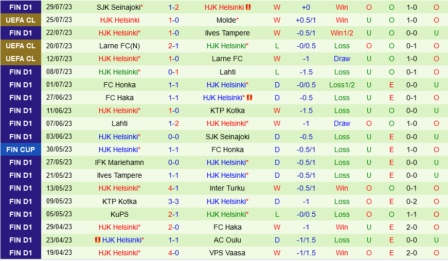 Molde vs HJK Helsinki
