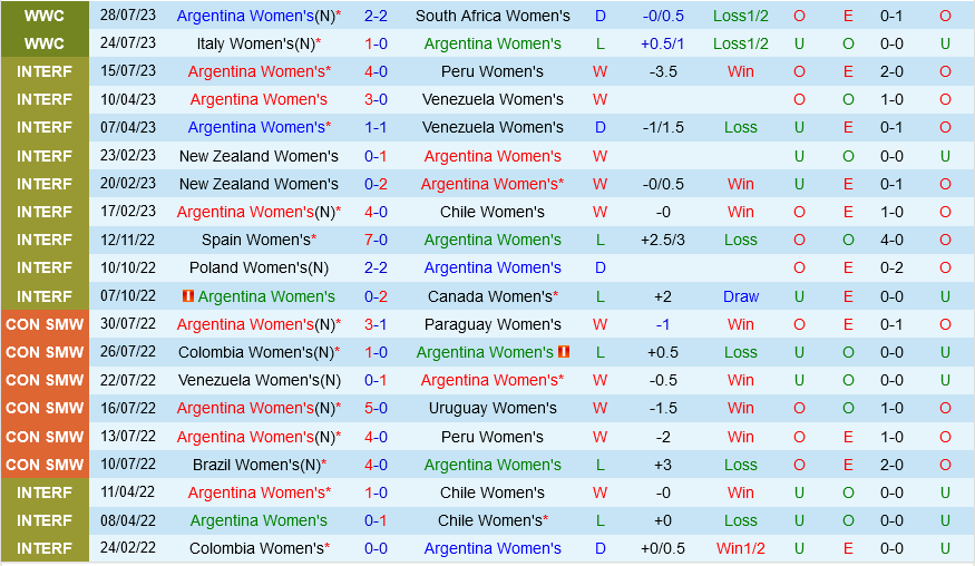 nu Argentina vs nu Thuy dien