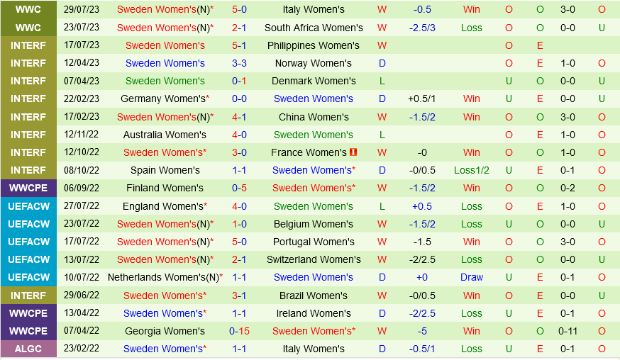 nu Argentina vs nu Thuy dien