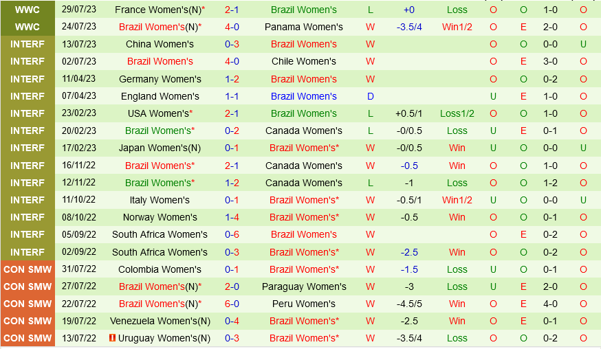 Trực tiếp Jamaica vs Brazil link xem World Cup Nữ 282023 2 Trực tiếp Jamaica vs Brazil link xem World Cup Nữ 282023 2