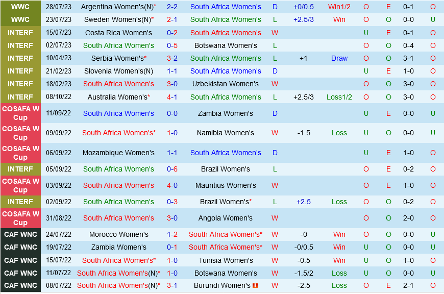 nữ Nam Phi vs nữ Italia nu Nam Phi vs nu Italia