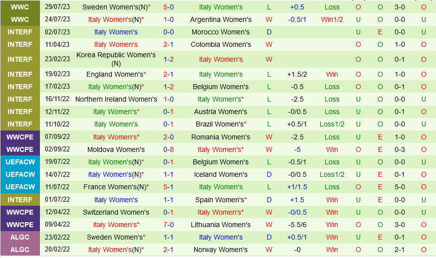 nữ Nam Phi vs nữ Italia nu Nam Phi vs nu Italia