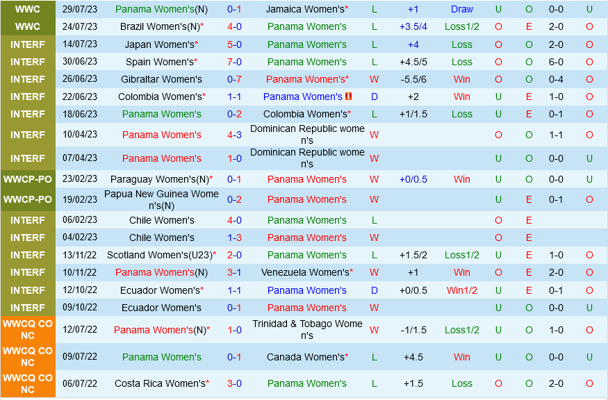 nữ Panama vs nữ Pháp nu Panama vs nu Phap