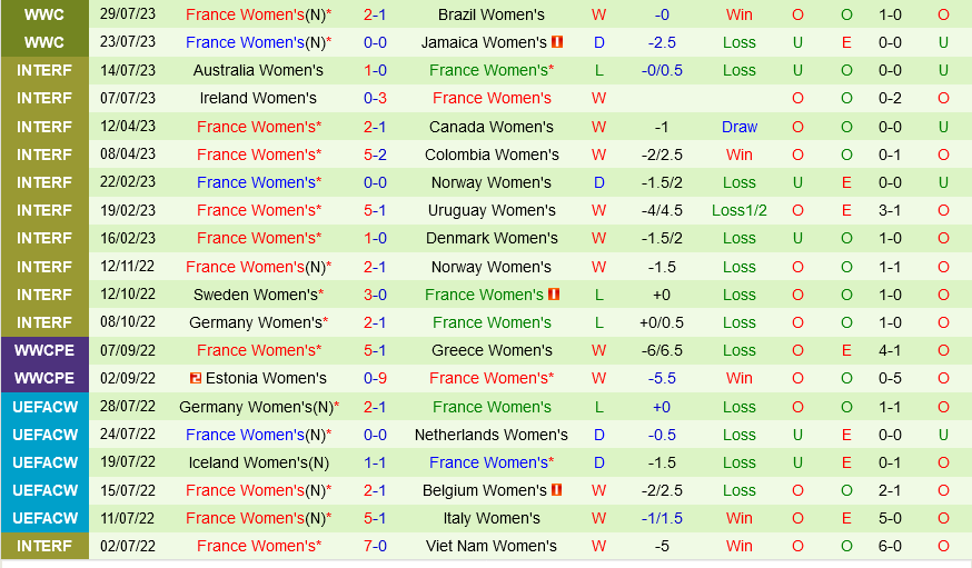 Trực tiếp Panama vs Pháp link xem World Cup Nữ 282023 2 Trực tiếp Panama vs Pháp link xem World Cup Nữ 282023 2