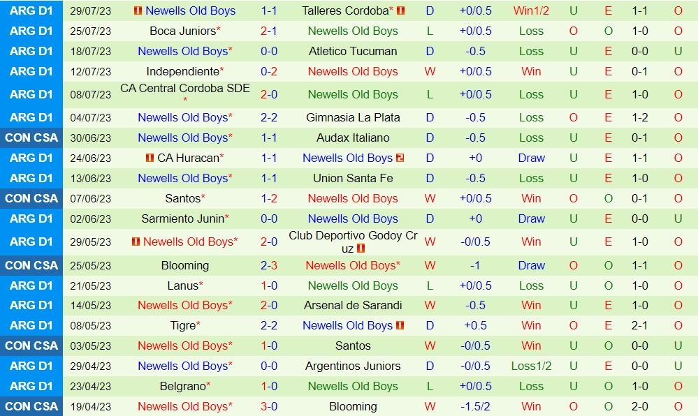 Nhận định Corinthians vs Newells Old Boys 7h30 ngày 28 (Copa Sudamericana 2023) 2
