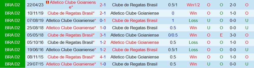 Nhận định - dự đoán CRB vs Goianiense 7h30 ngày 28 (Hạng 2 Brazil 2023) 3