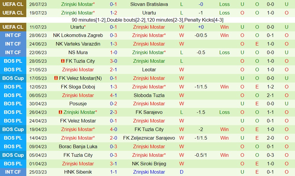 Nhận định Slovan Bratislava vs Zrinjski Mostar 1h30 ngày 28 (Champions League 202324) 2 Nhận định Slovan Bratislava vs Zrinjski Mostar 1h30 ngày 28 (Champions League 202324) 2