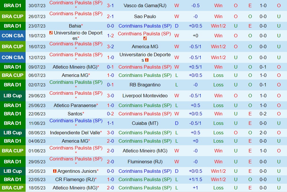 Nhận định Corinthians vs Newells Old Boys 7h30 ngày 28 (Copa Sudamericana 2023) 1