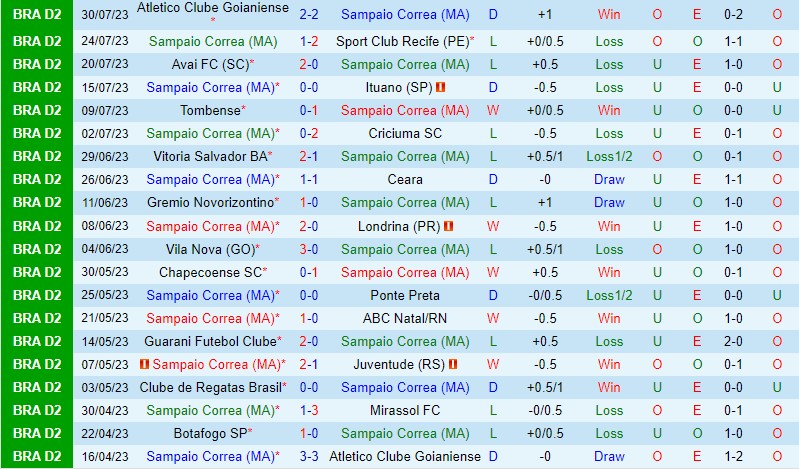 Nhận định Sampaio vs Botafogo SP 5h00 ngày 0208 (Hạng 2 Brazil) 2 Nhận định Sampaio vs Botafogo SP 5h00 ngày 0208 (Hạng 2 Brazil) 2