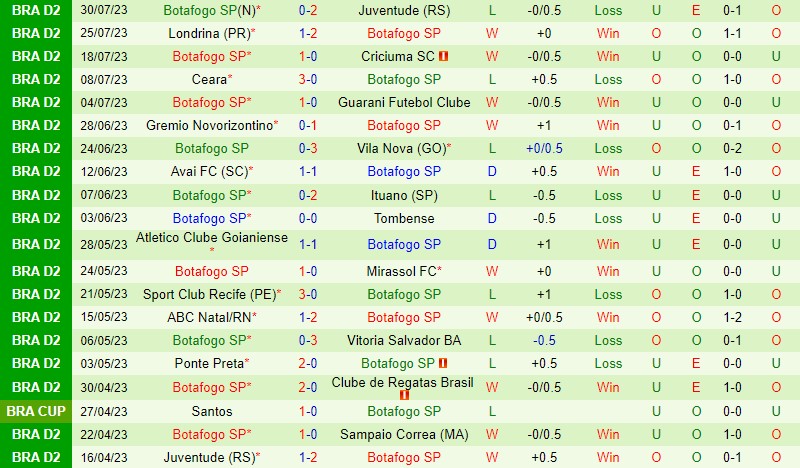 Nhận định Sampaio vs Botafogo SP 5h00 ngày 0208 (Hạng 2 Brazil) 3 Nhận định Sampaio vs Botafogo SP 5h00 ngày 0208 (Hạng 2 Brazil) 3