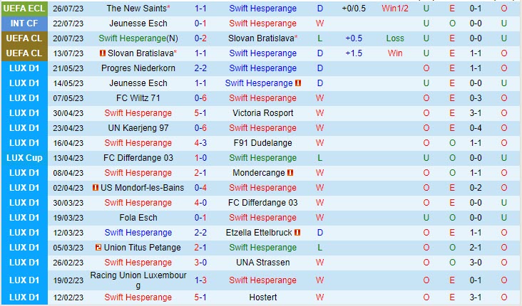 Nhận định Swift Hesperange vs The New Saints 1h00 ngày 0208 (Conference League 202324) 2