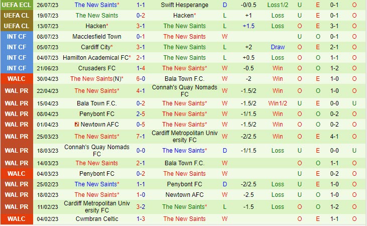 Nhận định Swift Hesperange vs The New Saints 1h00 ngày 0208 (Conference League 202324) 3