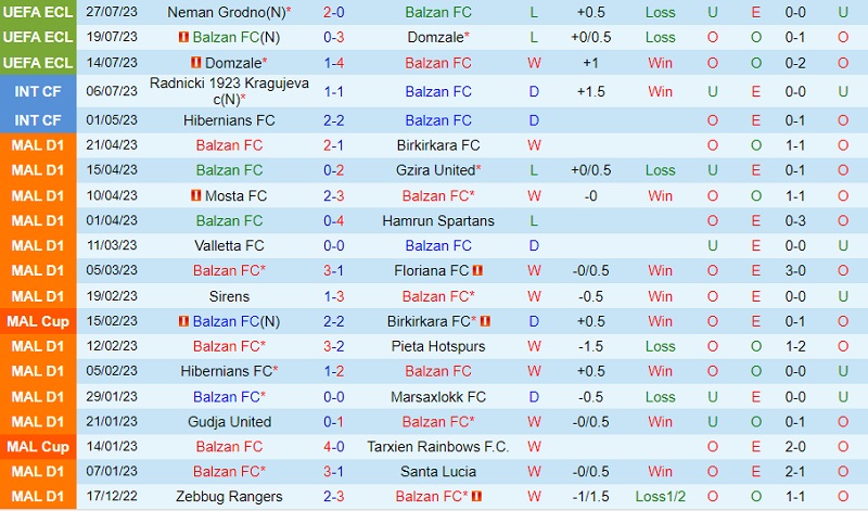 Nhận định Balzan vs Neman Grodno 1h30 ngày 28 (Conference League 2023) 2