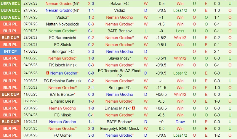 Nhận định Balzan vs Neman Grodno 1h30 ngày 28 (Conference League 2023) 3