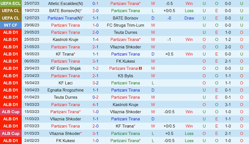 Nhận định Partizani vs Atletic Escaldes 1h45 ngày 28 (Conference League 2023) 2 Nhận định Partizani vs Atletic Escaldes 1h45 ngày 28 (Conference League 2023) 2