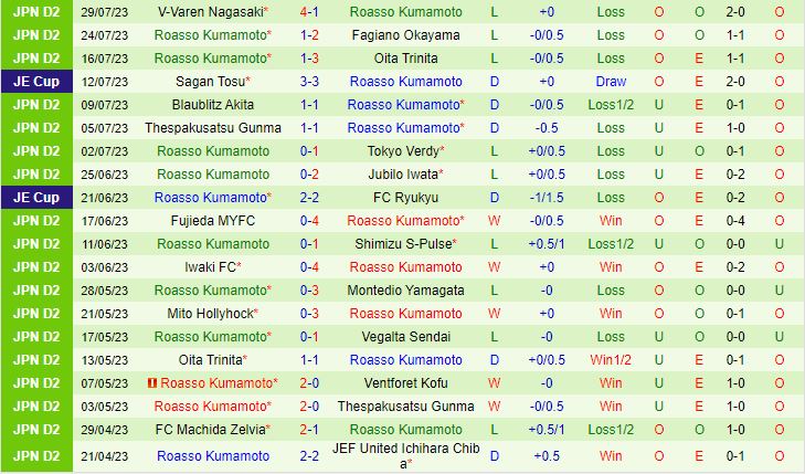 Nhận định Tokyo vs Roasso Kumamoto 17h00 ngày 0208 (Cúp Nhật Hoàng 2023) 3