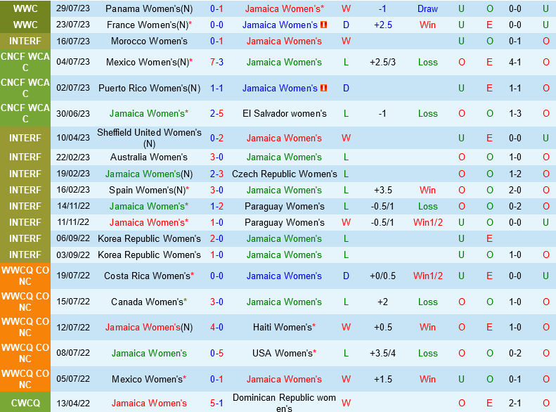 Trực tiếp Jamaica vs Brazil link xem World Cup Nữ 282023 1 Trực tiếp Jamaica vs Brazil link xem World Cup Nữ 282023 1
