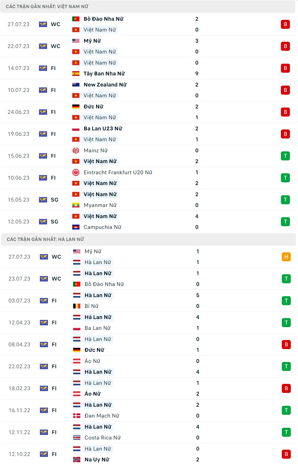 Trực tiếp Việt Nam vs Hà Lan link xem World Cup Nữ 2023 VTV