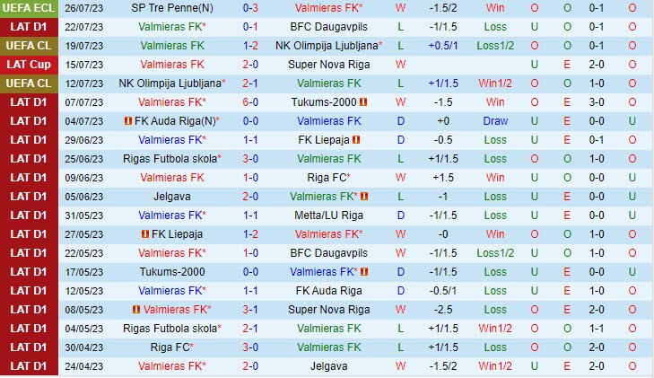 Nhận định Valmiera vs Tre Penne Galazzano 22h00 ngày 18 (Conference League 202324 2