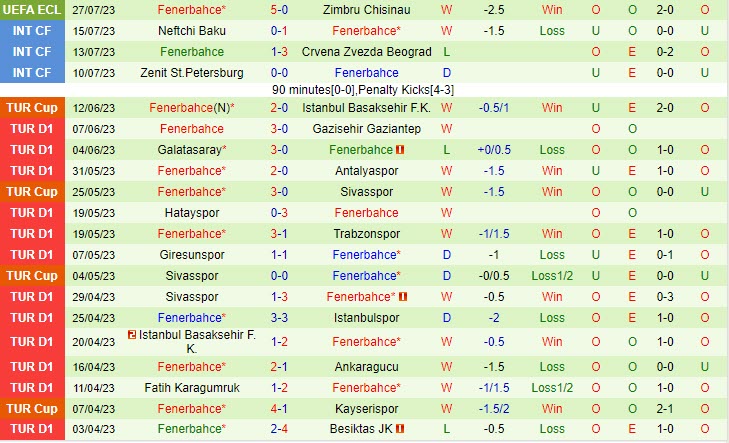 Nhận định Zimbru vs Fenerbahce 0h30 ngày 0208 (Conference League 202324) 3