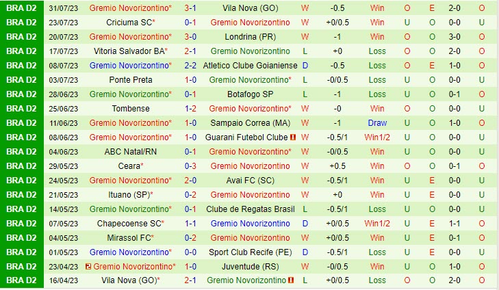 Nhận định Juventude vs Novorizontino 7h30 ngày 0308 (Hạng 2 Brazil 2023) 3