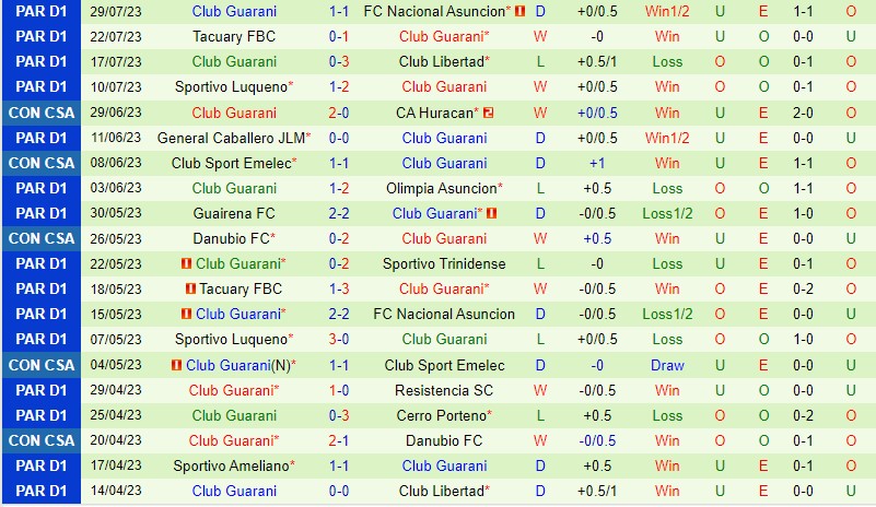 Nhận định Botafogo RJ vs Guarani 5h00 ngày 38 (Copa Sudamericana) 2