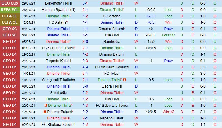 Nhận định Dinamo Tbilisi vs Hamrun Spartans 23h00 ngày 38 (Conference League 202324) 2